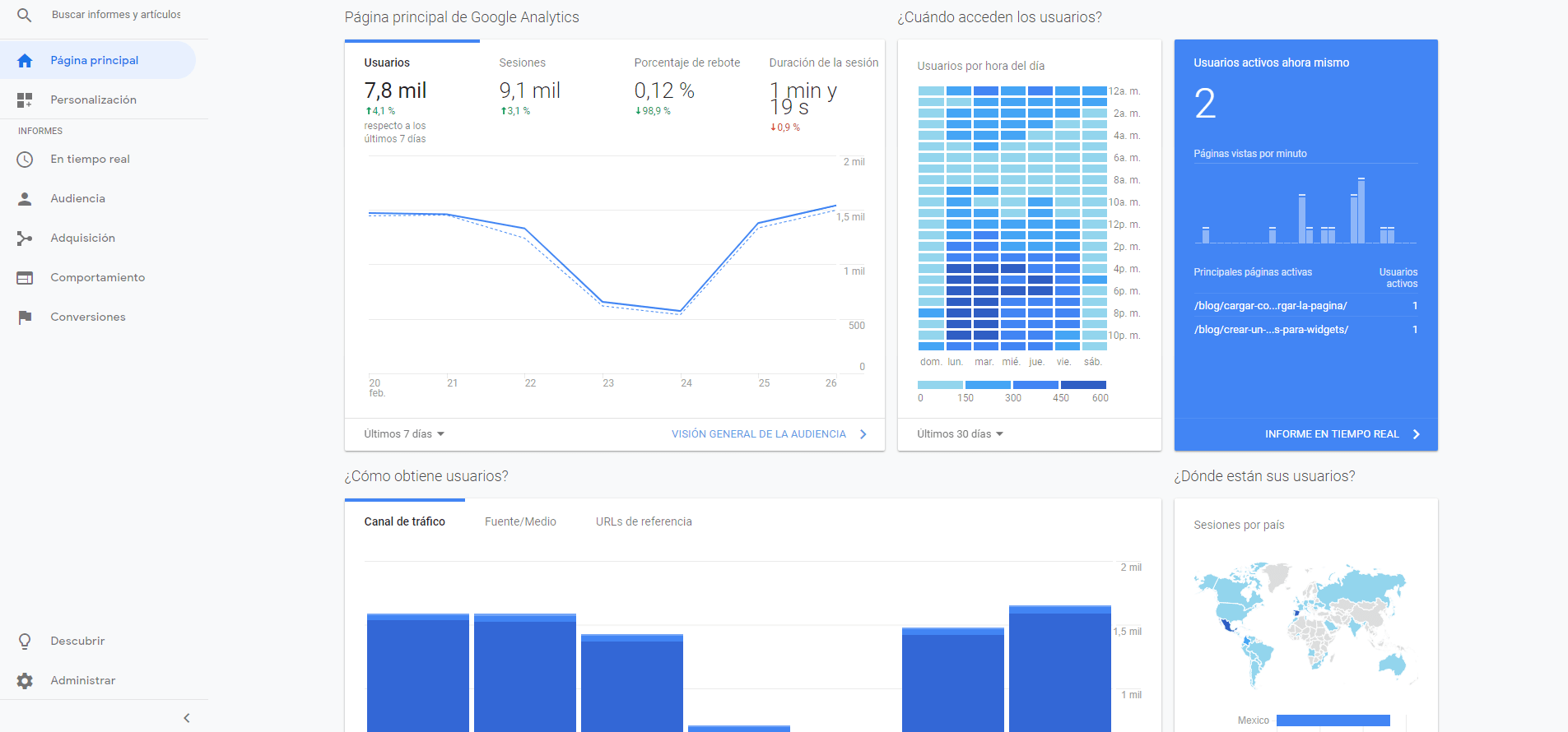 Seguimiento de estadísticas de rendimiento