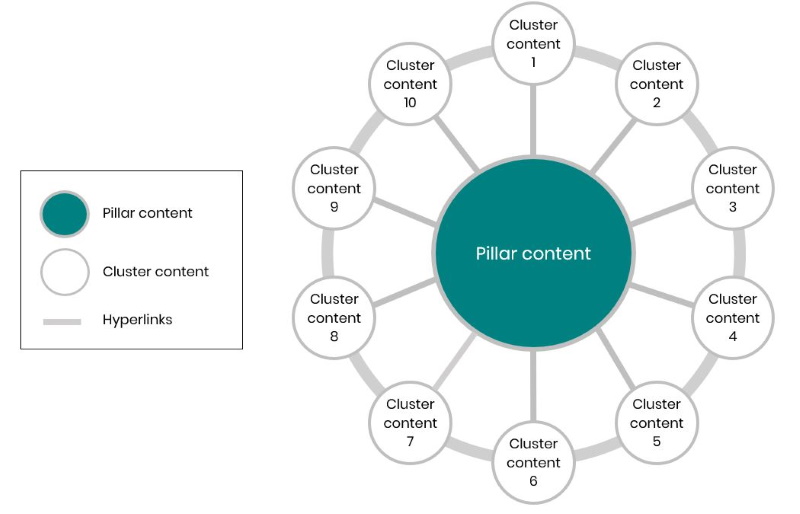 exemple de cluster thématique